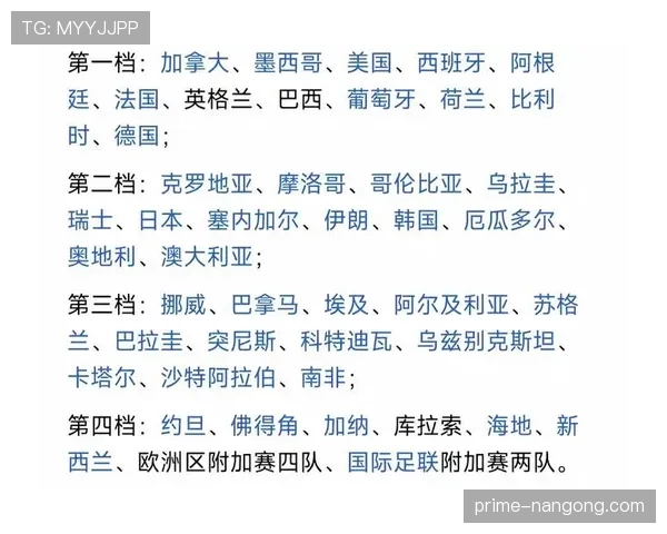 2026世界杯48队分12个小组赛制规则怎么分组对阵