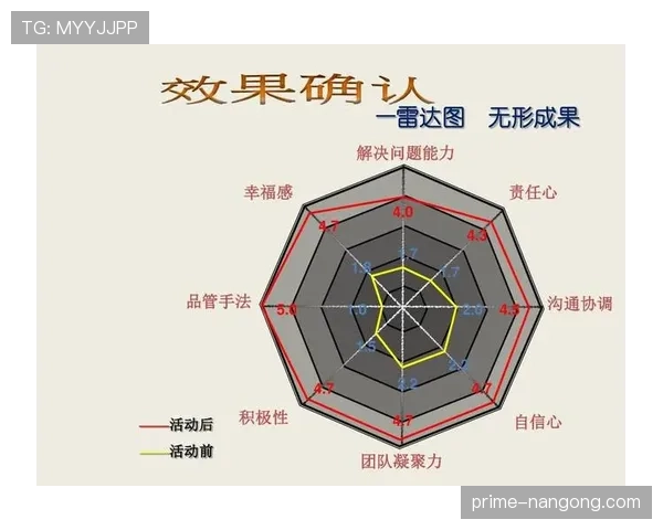 库杜斯个人能力如何影响团队表现？