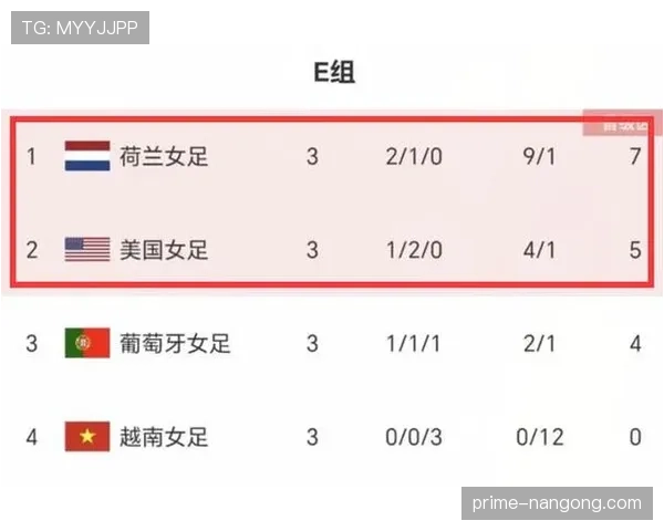 E组各队晋级机会比较 E组各队晋级机会比较